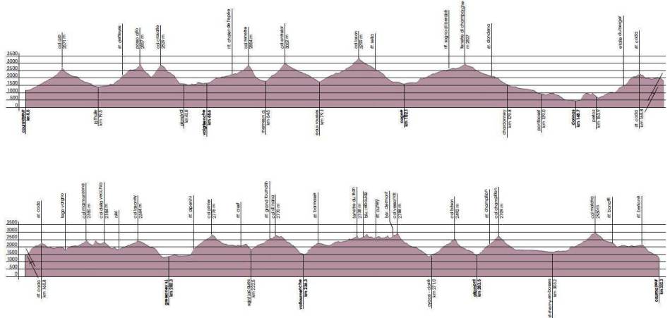 tor-des-geants-2012-perfil-de-carrera
